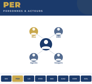 alt="Matrice DOPERLO, brique PER)